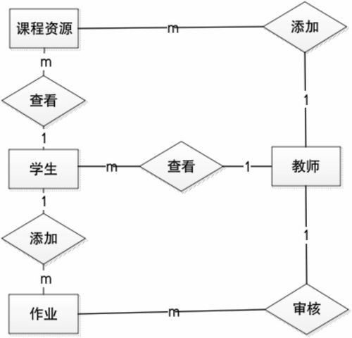 移動(dòng)學(xué)習(xí)平臺(tái)的設(shè)計(jì)與實(shí)現(xiàn) 基于SSM框架的計(jì)算機(jī)軟硬件開(kāi)發(fā)與銷售