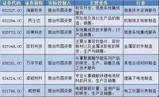 從新三板到主板 詳解國(guó)資跨板整合的煙臺(tái)樣本在計(jì)算機(jī)軟硬件開(kāi)發(fā)與銷售領(lǐng)域