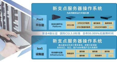 有了華為鴻蒙與中興新支點國產系統，可以和微軟系統說再見了？