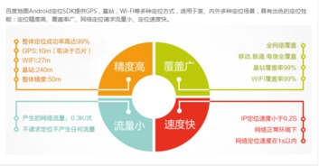 Android Studio地圖開發(fā)與定位技術(shù)指南 融合最新IT資訊與計算機知識大全