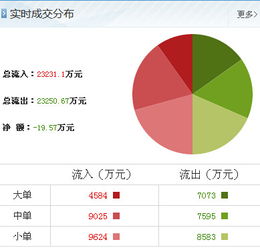 動力源（600405）最新市場觀察 聚焦計算機軟硬件開發(fā)與銷售，洞察主力資金動向