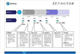 驅(qū)動創(chuàng)新與卓越 上海大眾產(chǎn)品開發(fā)流程中的計算機軟硬件開發(fā)與銷售一體化戰(zhàn)略
