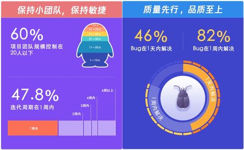 騰訊首發(fā)最全研發(fā)報告 測測你與鵝廠的匹配度有多高