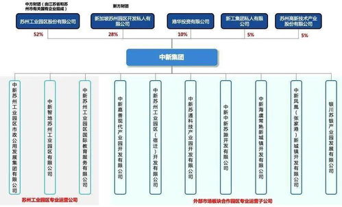 開發(fā)區(qū)專欄 探索‘管委會+公司’管理模式，實現(xiàn)園區(qū)‘瘦身強體’與服務(wù)升級