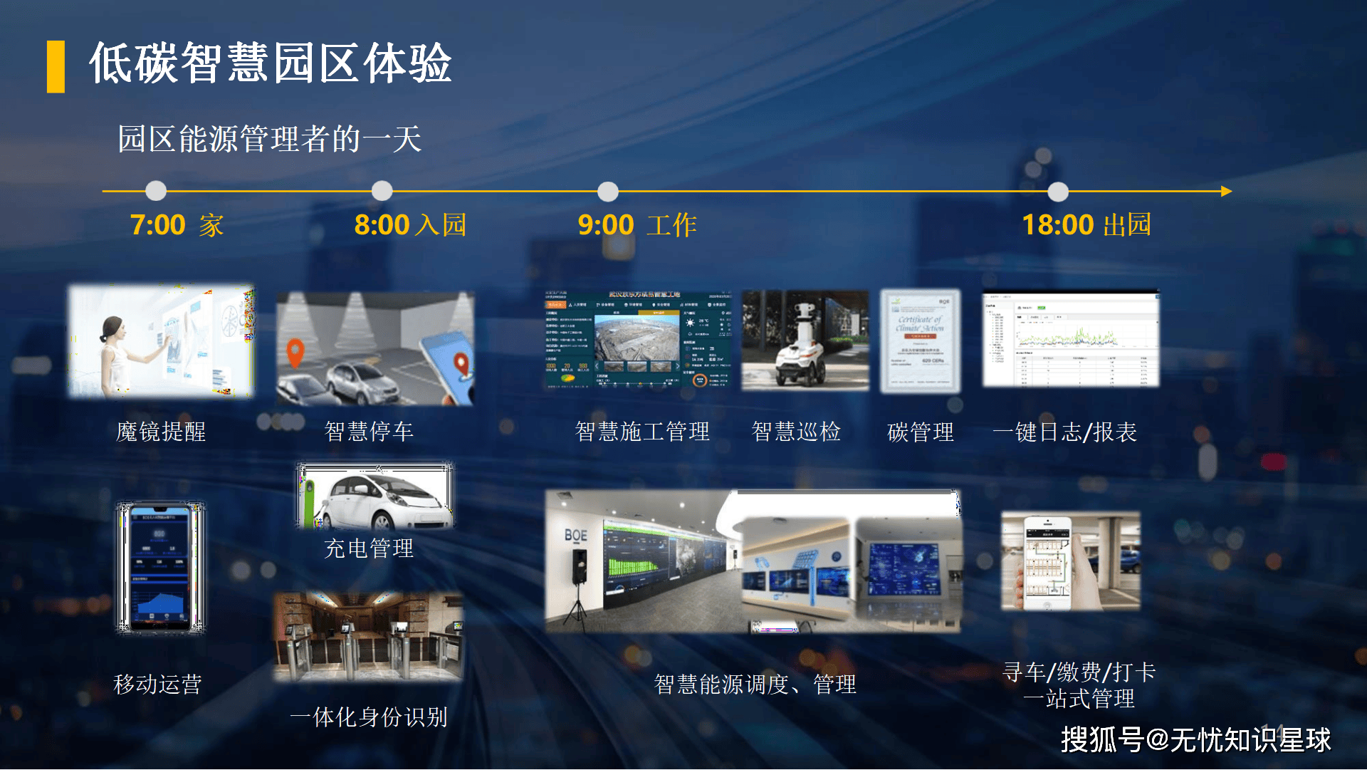 低碳智慧園區(qū):解鎖未來城市能源密碼