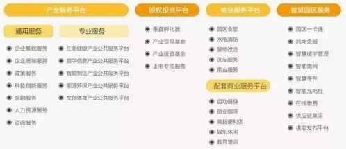 產(chǎn)業(yè)園區(qū)春天來臨, 運(yùn)營(yíng)為王 成時(shí)代強(qiáng)音